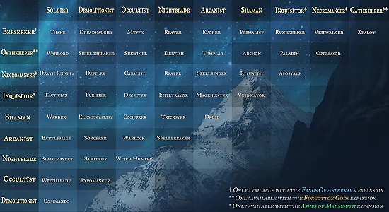 Grim Dawn Mastery archetypes shown together in the official dual-class guide