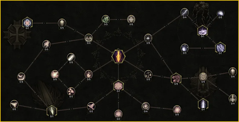 Complete Smite specialization tree with branching upgrade nodes