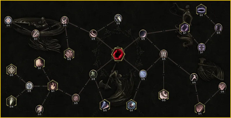 Complete Warpath specialization tree with branching upgrade nodes
