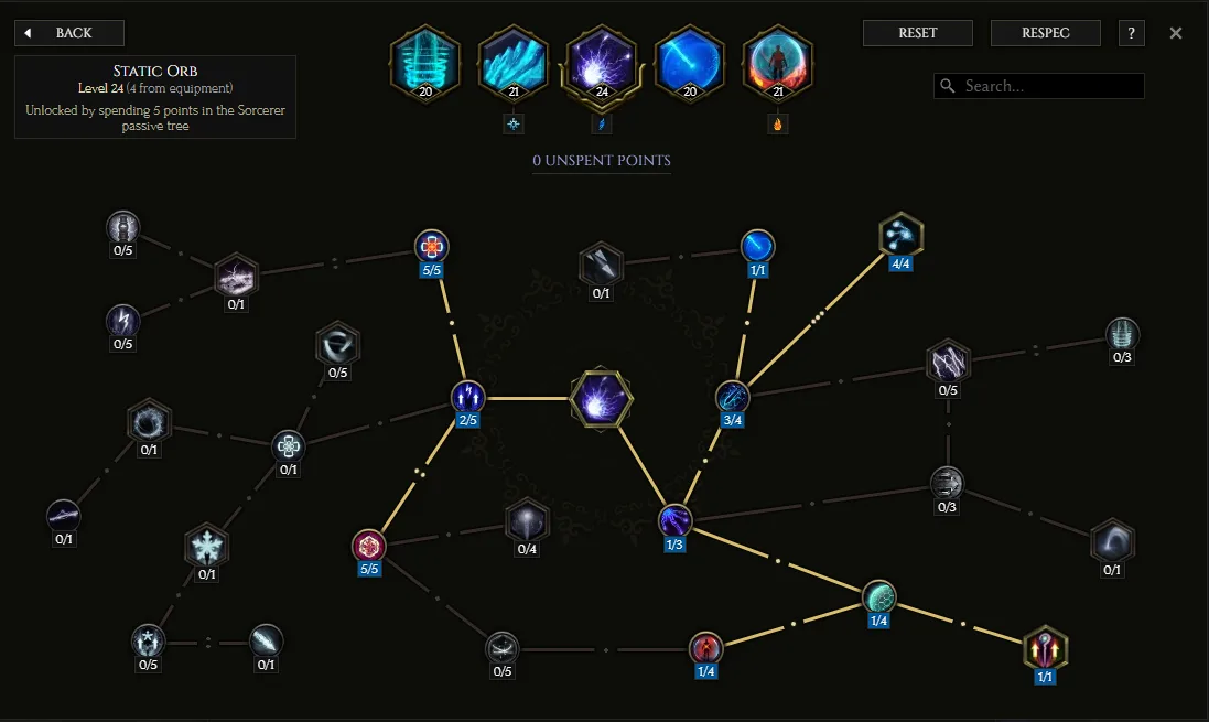 Static Orb specialization tree