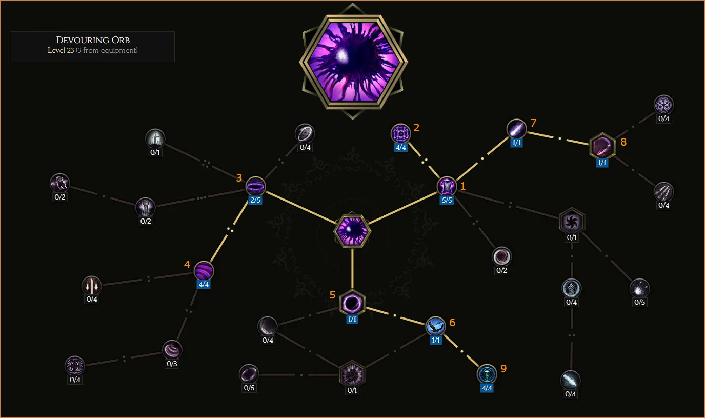 Devouring Orb specialization tree for the Void Knight Warpath setup