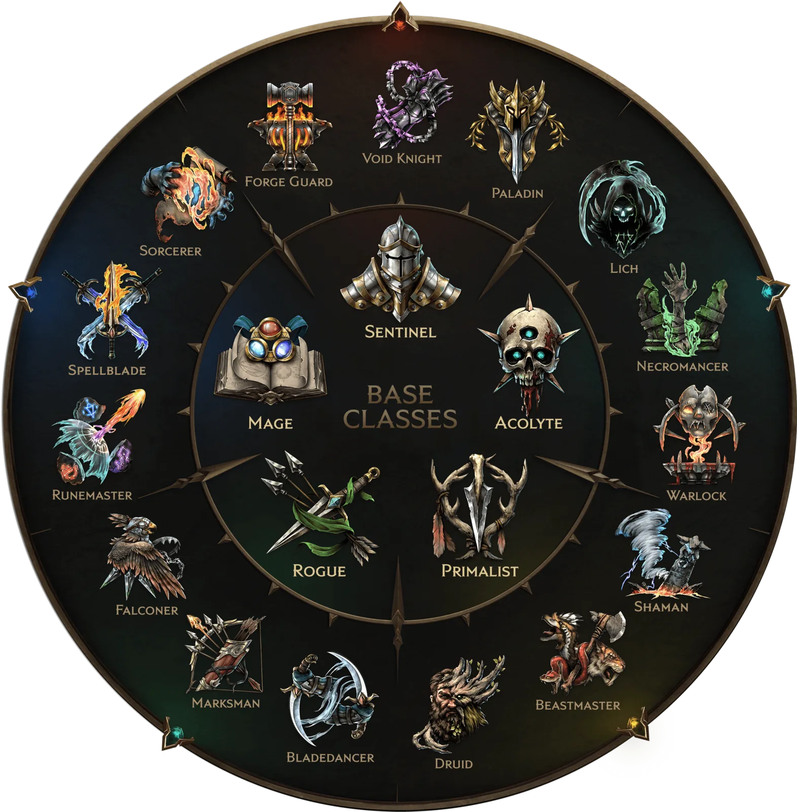 Last Epoch class wheel with five base classes and their mastery branches